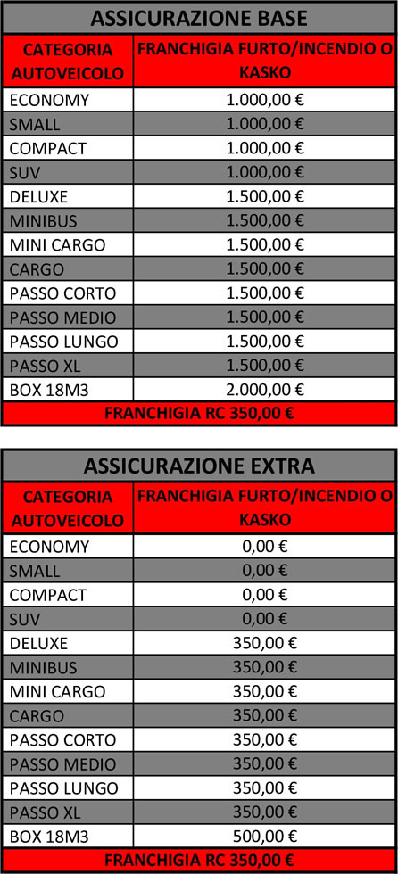 tabella franchigie e penali